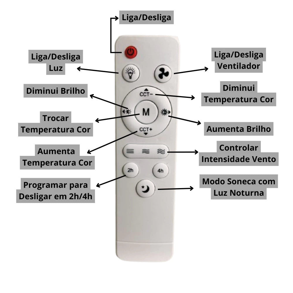 Compre Já Brasil indica Ventilador de teto Com Luz para Pequenos Espaços (6 Hélices) Controle Remoto Bivolt LED 110V-220V